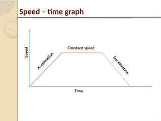Speed – time graph
 