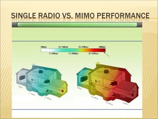 Unit-1 Multiple Input Multiple Output (MIMO) Communications.ppt