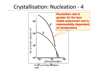 Crystallisation: Nucleation - 4
No.ofnuclei/second/m3
'

108
106
104
102
24
2
8
32
3
6
40
Temperature (C)
From van Putte & Bakker,
1987
Nucleation rate is
greater for the less
stable polymorph and is
exponentially dependent
on temperature
 