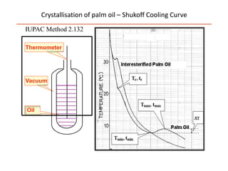 Crystallisation of palm oil – Shukoff Cooling Curve
Thermometer
Vacuum
Oil
IUPAC Method 2.132
 