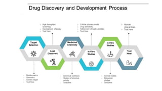 Unit-1 New drug discovery and drug development PPT.pdf