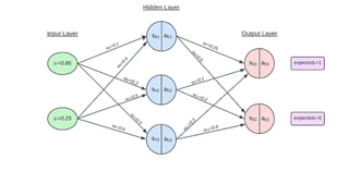 UNIT-1 Neural Networks and Deep Learning | PPTX