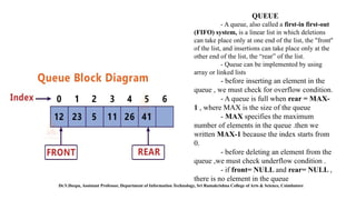 Data Structure , Classification of Data structure | PPTX