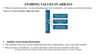 Data Structure , Classification of Data structure | PPTX