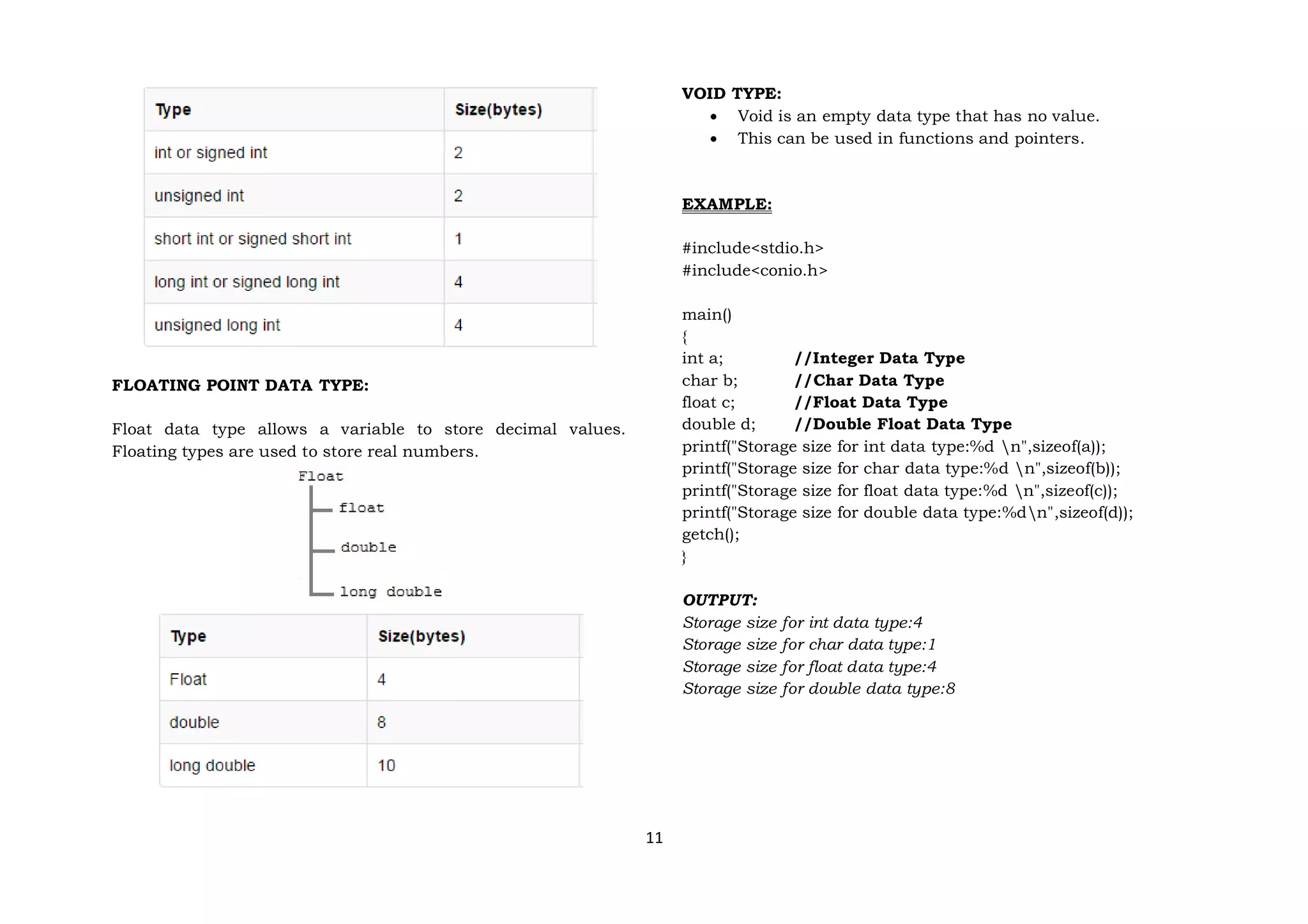 11
FLOATING POINT DATA TYPE:
Float data type allows a variable to store decimal values.
Floating types are used to store real numbers.
VOID TYPE:
 Void is an empty data type that has no value.
 This can be used in functions and pointers.
EXAMPLE:
#include<stdio.h>
#include<conio.h>
main()
{
int a; //Integer Data Type
char b; //Char Data Type
float c; //Float Data Type
double d; //Double Float Data Type
printf("Storage size for int data type:%d n",sizeof(a));
printf("Storage size for char data type:%d n",sizeof(b));
printf("Storage size for float data type:%d n",sizeof(c));
printf("Storage size for double data type:%dn",sizeof(d));
getch();
}
OUTPUT:
Storage size for int data type:4
Storage size for char data type:1
Storage size for float data type:4
Storage size for double data type:8
 