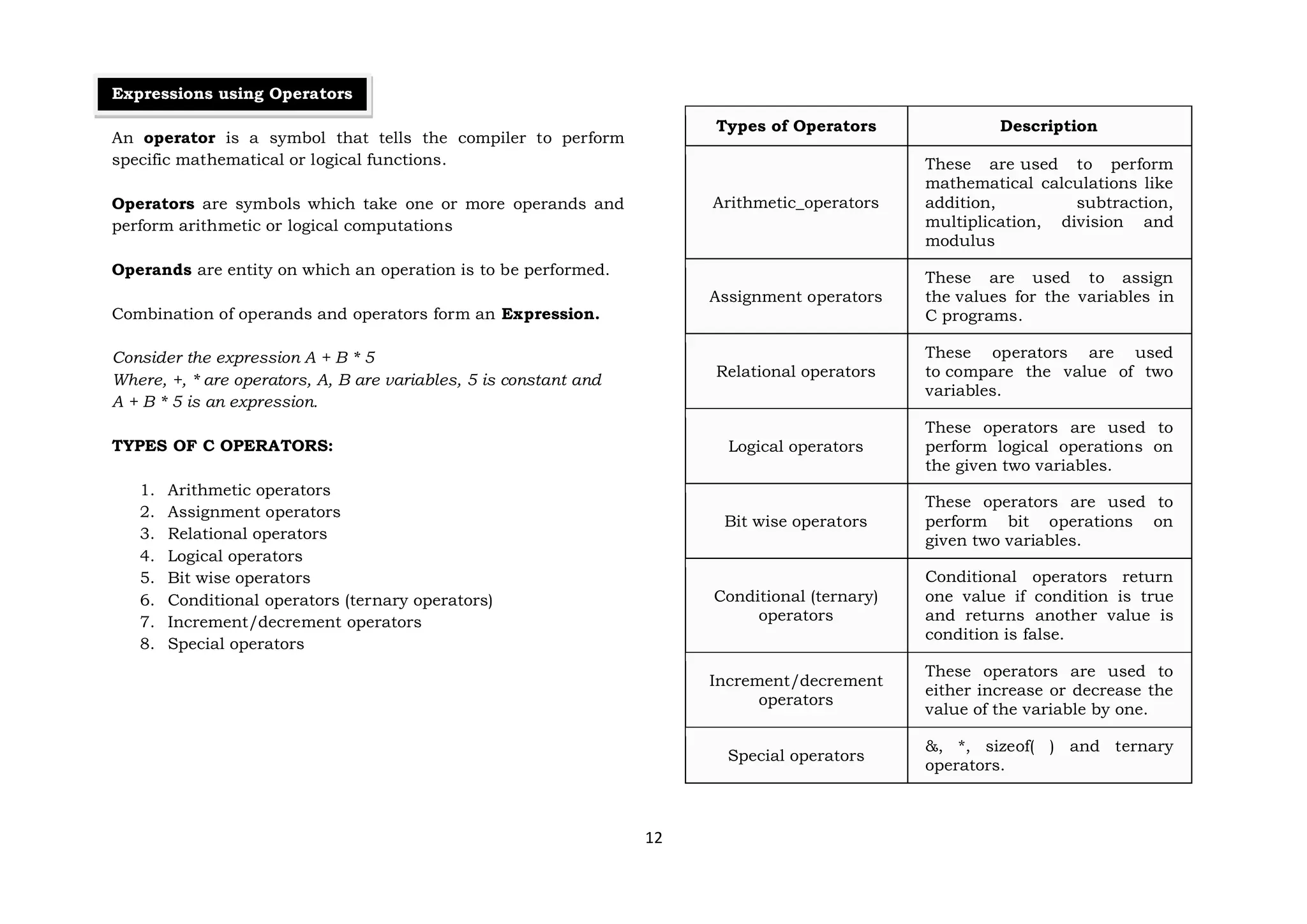 12
Expressions using Operators
An operator is a symbol that tells the compiler to perform
specific mathematical or logical functions.
Operators are symbols which take one or more operands and
perform arithmetic or logical computations
Operands are entity on which an operation is to be performed.
Combination of operands and operators form an Expression.
Consider the expression A + B * 5
Where, +, * are operators, A, B are variables, 5 is constant and
A + B * 5 is an expression.
TYPES OF C OPERATORS:
1. Arithmetic operators
2. Assignment operators
3. Relational operators
4. Logical operators
5. Bit wise operators
6. Conditional operators (ternary operators)
7. Increment/decrement operators
8. Special operators
Types of Operators Description
Arithmetic_operators
These are used to perform
mathematical calculations like
addition, subtraction,
multiplication, division and
modulus
Assignment operators
These are used to assign
the values for the variables in
C programs.
Relational operators
These operators are used
to compare the value of two
variables.
Logical operators
These operators are used to
perform logical operations on
the given two variables.
Bit wise operators
These operators are used to
perform bit operations on
given two variables.
Conditional (ternary)
operators
Conditional operators return
one value if condition is true
and returns another value is
condition is false.
Increment/decrement
operators
These operators are used to
either increase or decrease the
value of the variable by one.
Special operators
&, *, sizeof( ) and ternary
operators.
 