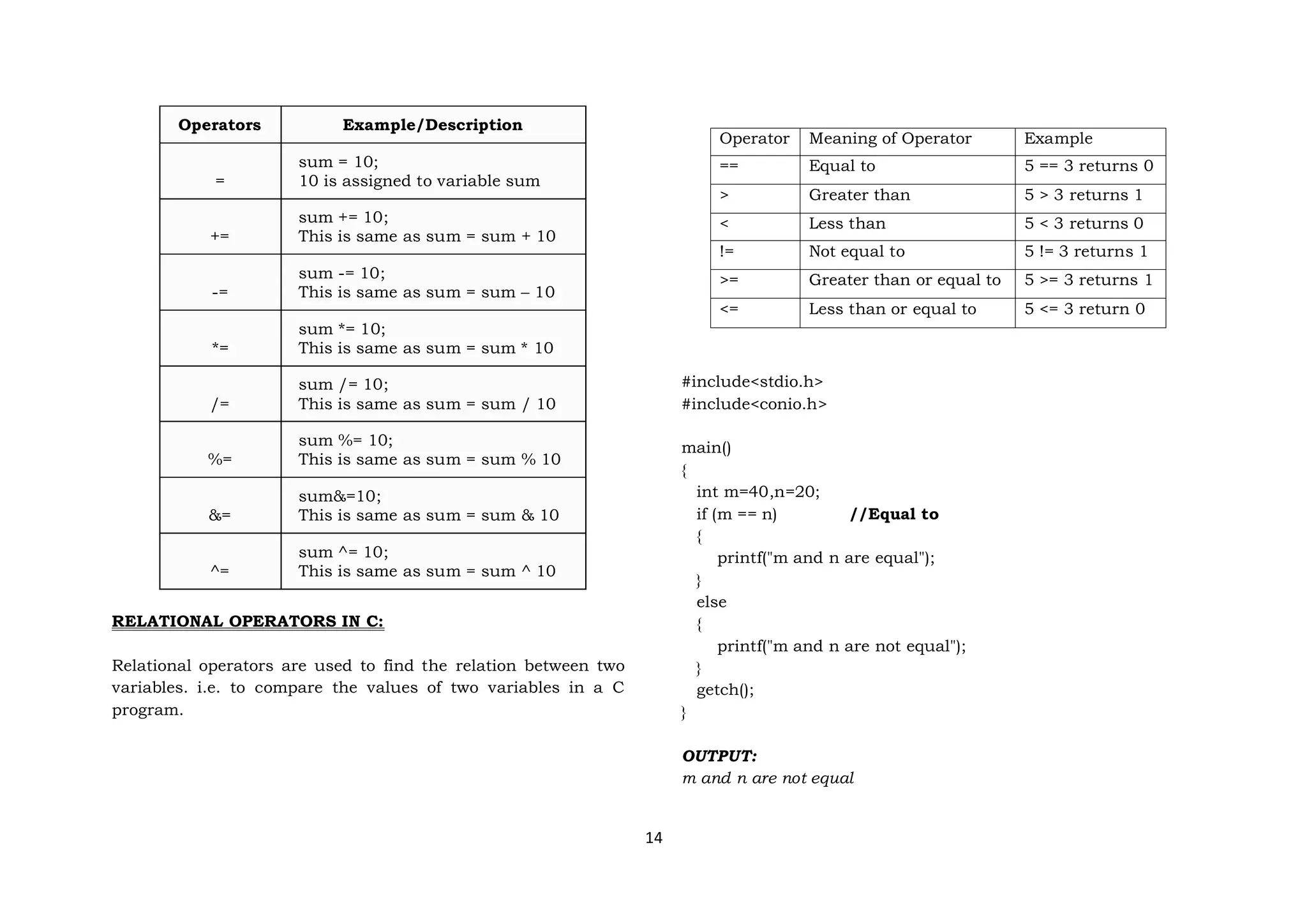 14
Operators Example/Description
=
sum = 10;
10 is assigned to variable sum
+=
sum += 10;
This is same as sum = sum + 10
-=
sum -= 10;
This is same as sum = sum – 10
*=
sum *= 10;
This is same as sum = sum * 10
/=
sum /= 10;
This is same as sum = sum / 10
%=
sum %= 10;
This is same as sum = sum % 10
&=
sum&=10;
This is same as sum = sum & 10
^=
sum ^= 10;
This is same as sum = sum ^ 10
RELATIONAL OPERATORS IN C:
Relational operators are used to find the relation between two
variables. i.e. to compare the values of two variables in a C
program.
Operator Meaning of Operator Example
== Equal to 5 == 3 returns 0
> Greater than 5 > 3 returns 1
< Less than 5 < 3 returns 0
!= Not equal to 5 != 3 returns 1
>= Greater than or equal to 5 >= 3 returns 1
<= Less than or equal to 5 <= 3 return 0
#include<stdio.h>
#include<conio.h>
main()
{
int m=40,n=20;
if (m == n) //Equal to
{
printf("m and n are equal");
}
else
{
printf("m and n are not equal");
}
getch();
}
OUTPUT:
m and n are not equal
 