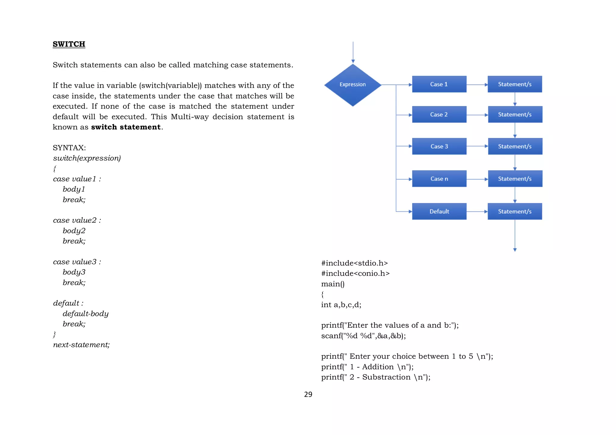 29
SWITCH
Switch statements can also be called matching case statements.
If the value in variable (switch(variable)) matches with any of the
case inside, the statements under the case that matches will be
executed. If none of the case is matched the statement under
default will be executed. This Multi-way decision statement is
known as switch statement.
SYNTAX:
switch(expression)
{
case value1 :
body1
break;
case value2 :
body2
break;
case value3 :
body3
break;
default :
default-body
break;
}
next-statement;
#include<stdio.h>
#include<conio.h>
main()
{
int a,b,c,d;
printf("Enter the values of a and b:");
scanf("%d %d",&a,&b);
printf(" Enter your choice between 1 to 5 n");
printf(" 1 - Addition n");
printf(" 2 - Substraction n");
 
