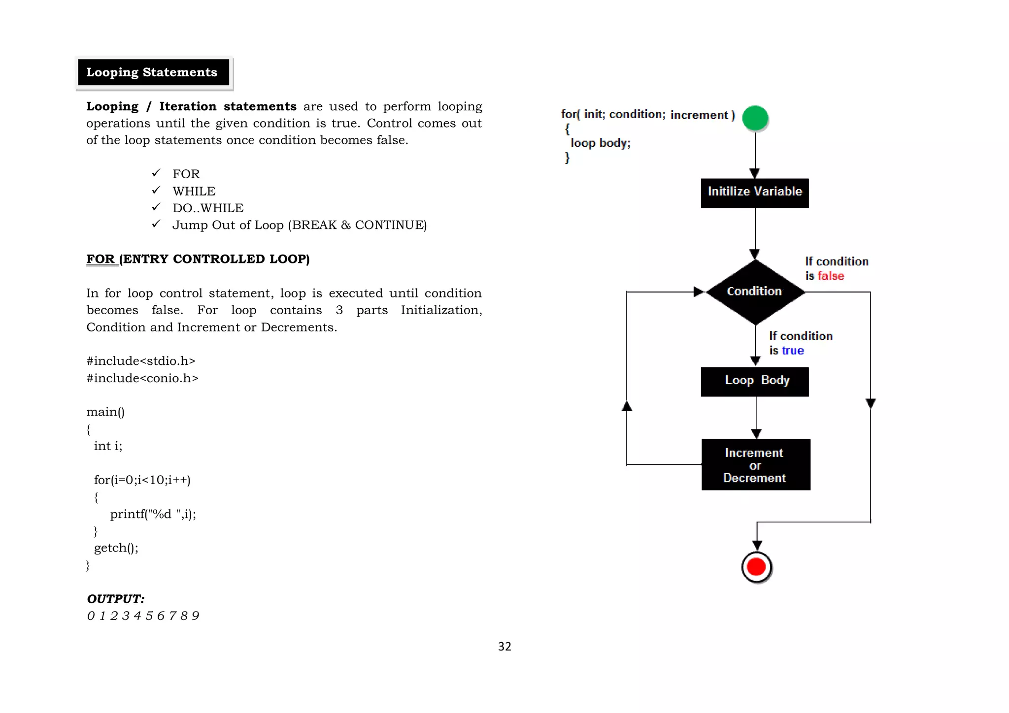 32
Looping Statements
Looping / Iteration statements are used to perform looping
operations until the given condition is true. Control comes out
of the loop statements once condition becomes false.
 FOR
 WHILE
 DO..WHILE
 Jump Out of Loop (BREAK & CONTINUE)
FOR (ENTRY CONTROLLED LOOP)
In for loop control statement, loop is executed until condition
becomes false. For loop contains 3 parts Initialization,
Condition and Increment or Decrements.
#include<stdio.h>
#include<conio.h>
main()
{
int i;
for(i=0;i<10;i++)
{
printf("%d ",i);
}
getch();
}
OUTPUT:
0 1 2 3 4 5 6 7 8 9
 