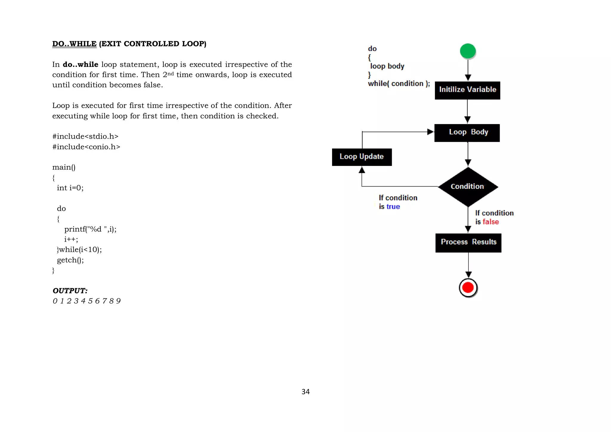 34
DO..WHILE (EXIT CONTROLLED LOOP)
In do..while loop statement, loop is executed irrespective of the
condition for first time. Then 2nd time onwards, loop is executed
until condition becomes false.
Loop is executed for first time irrespective of the condition. After
executing while loop for first time, then condition is checked.
#include<stdio.h>
#include<conio.h>
main()
{
int i=0;
do
{
printf("%d ",i);
i++;
}while(i<10);
getch();
}
OUTPUT:
0 1 2 3 4 5 6 7 8 9
 