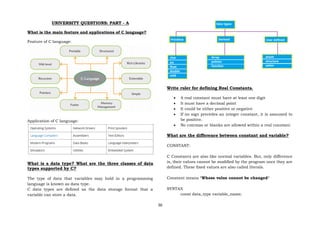 UNIT-1 notes(Data Types – Variables – Operations – Expressions and ...