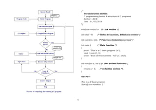 UNIT-1 notes(Data Types – Variables – Operations – Expressions and ...