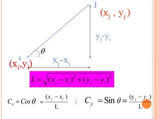 xj-xi
yj-yi

i
j
(xi,yi)
(xj , yj )
22
)()( ijij yyxxL 
CosCx 
L
)( ij xx 
SinyC
L
)(y ij y
 ; 
 