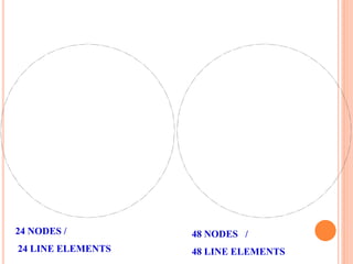 24 NODES /
24 LINE ELEMENTS
48 NODES /
48 LINE ELEMENTS
 