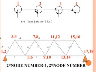 1 2
3
4
1 2 4
3
n=1 i and j are the 2 d.o.f.
1 2 3 4
8 9 10 11 12 13 14 15
2*NODE NUMBER-1, 2*NODE NUMBER
1,2
3,4
5,6
7,8
9,10
11,12
13,14
15,16
17,18
.2 .4 .6 .8
.1 .3 .5 .7 .9
 
