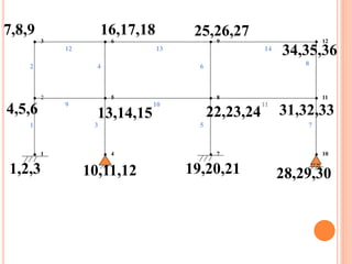 1
2
3
4
5
6
7
8
9
12
10 11
13 14
. 3 . 6 . 9 . 12
. 2 . 5 . 8 . 11
. 1 . 4 . 7 . 10
1,2,3
4,5,6
7,8,9
10,11,12
13,14,15
16,17,18
19,20,21
22,23,24
25,26,27
34,35,36
31,32,33
28,29,30
 