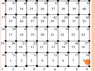 46 47 48 49 50 51 52 53 54
33 34 35 36 37 38 39 40
37 38 39 40 41 42 43 44 45
25 26 27 28 29 30 31 32
28 29 30 31 32 33 34 35 36
17 18 19 20 21 22 23 24
19 20 21 22 23 24 25 26 27
9 10 11 12 13 14 15 16
10 11 12 13 14 15 16 17 18
1 2 3 4 5 6 7 8
1 2 3 4 5 6 7 8 9
 