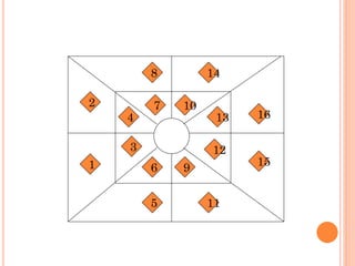 6
3
4
7 10
13
12
9
11
15
16
148
2
1
5
 