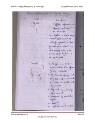 Ooad Notes.pdf Unit-1_Notes(OOAD).pdf