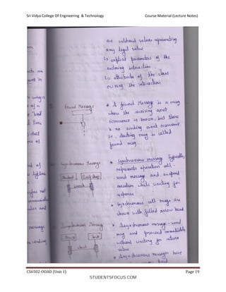 Ooad Notes.pdf Unit-1_Notes(OOAD).pdf