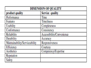 UNIT-1 NOTES PPT.ppt total quality management all units covered thisppt ...
