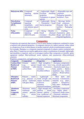 Introduction to Engineering Materials | PDF