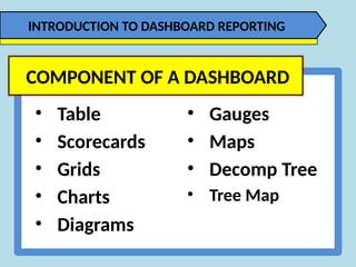 NTRODUCTION TO DASHBOARD REPORTING - EXCEL | PPTX