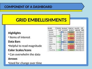 NTRODUCTION TO DASHBOARD REPORTING - EXCEL | PPTX