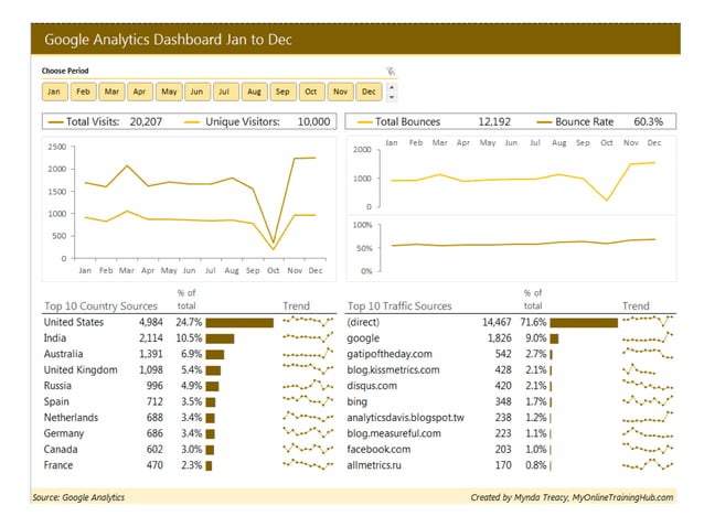NTRODUCTION TO DASHBOARD REPORTING - EXCEL | PPTX