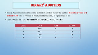 UNIT-1 Number System Computer application in pharmacy BP205T | PDF
