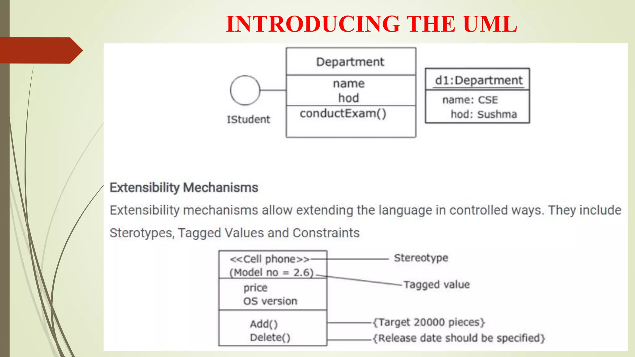 INTRODUCING THE UML
 