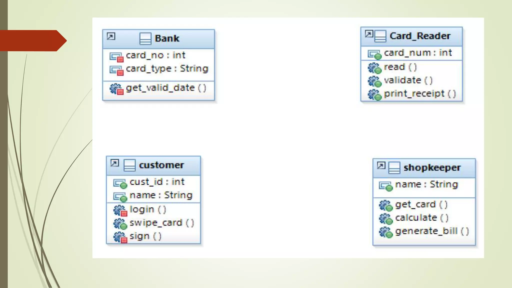Unit-1 OOAD Introduction.pptx