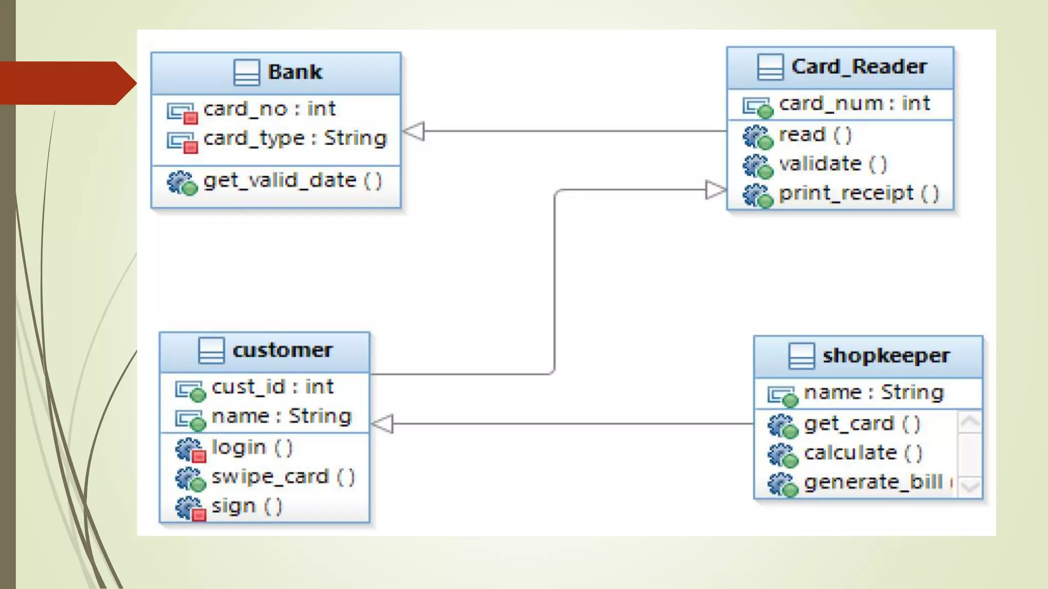 Unit-1 OOAD Introduction.pptx