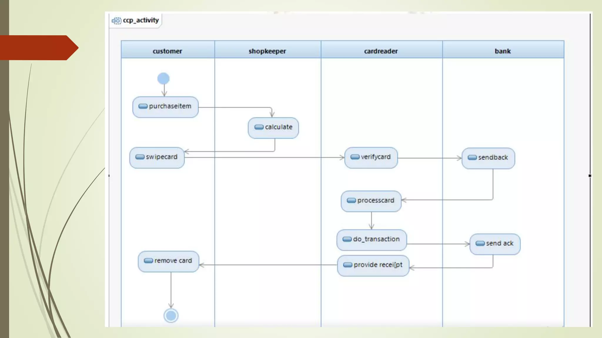 Unit-1 OOAD Introduction.pptx
