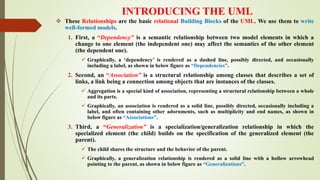 INTRODUCING THE UML
 These Relationships are the basic relational Building Blocks of the UML. We use them to write
well-formed models.
1. First, a “Dependency” is a semantic relationship between two model elements in which a
change to one element (the independent one) may affect the semantics of the other element
(the dependent one).
 Graphically, a ‘dependency’ is rendered as a dashed line, possibly directed, and occasionally
including a label, as shown in below figure as “Dependencies”.
2. Second, an “Association” is a structural relationship among classes that describes a set of
links, a link being a connection among objects that are instances of the classes.
 Aggregation is a special kind of association, representing a structural relationship between a whole
and its parts.
 Graphically, an association is rendered as a solid line, possibly directed, occasionally including a
label, and often containing other adornments, such as multiplicity and end names, as shown in
below figure as “Associations”.
3. Third, a “Generalization” is a specialization/generalization relationship in which the
specialized element (the child) builds on the specification of the generalized element (the
parent).
 The child shares the structure and the behavior of the parent.
 Graphically, a generalization relationship is rendered as a solid line with a hollow arrowhead
pointing to the parent, as shown in below figure as “Generalizations”.
 