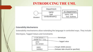 INTRODUCING THE UML
 