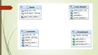 Unit-1 OOAD Introduction.pptx