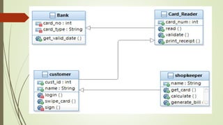 Unit-1 OOAD Introduction.pptx