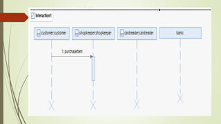Unit-1 OOAD Introduction.pptx
