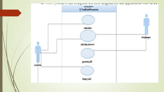 Unit-1 OOAD Introduction.pptx