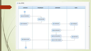 Unit-1 OOAD Introduction.pptx