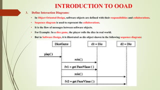 INTRODUCTION TO OOAD
3. Define Interaction Diagrams:
• In Object Oriented Design, software objects are defined with their responsibilities and collaborations.
• Sequence diagram is used to represent the collaborations.
• It is the flow of messages between software objects.
• For Example: In a dice game, the player rolls the dice in real world.
• But in Software Design, it is illustrated as die object shown in the following sequence diagram:
 