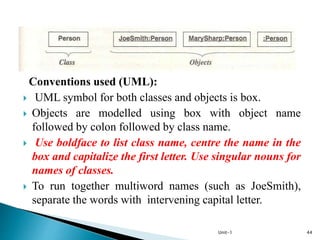 Modelled Read Symbol Unit-1 OOMD- Inthhro- class modeling.ppt