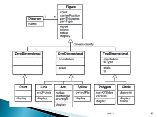 Unit-1 OOMD- Inthhro- class modeling.ppt