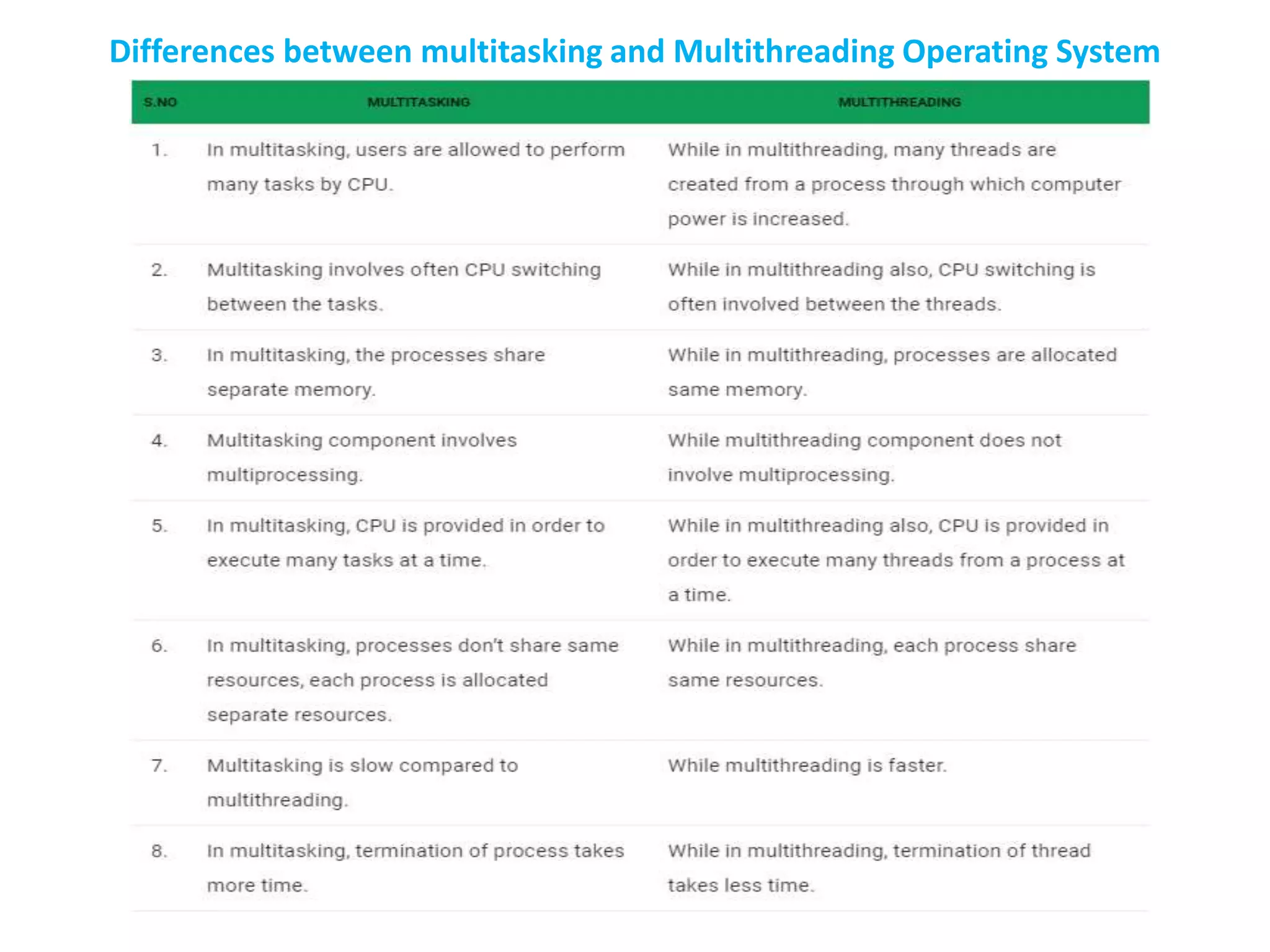 Unit 1 operating system | PPTX | Operating Systems | Computer Software ...