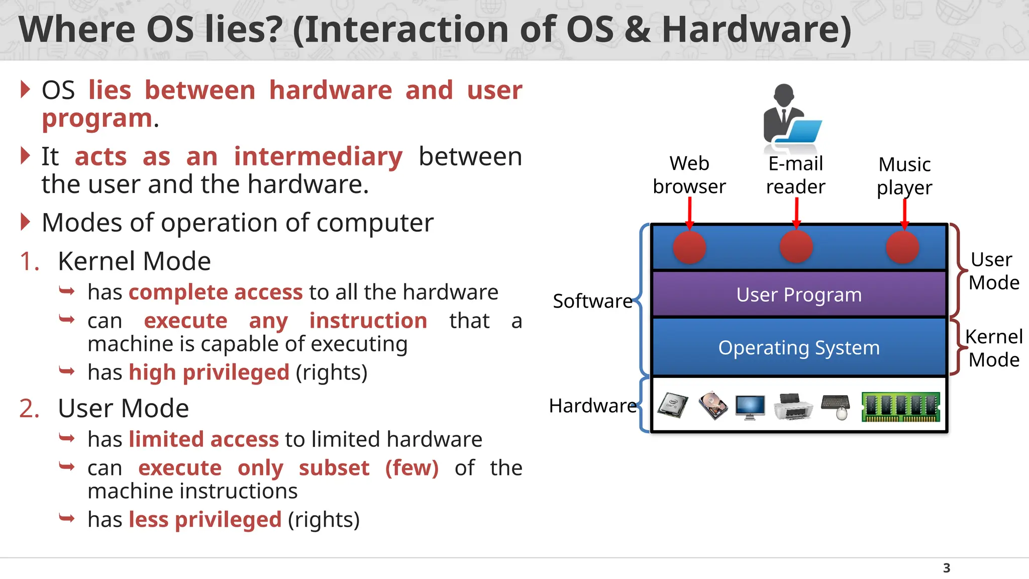 3
Where OS lies? (Interaction of OS & Hardware)
 OS lies between hardware and user
program.
 It acts as an intermediary between
the user and the hardware.
 Modes of operation of computer
1. Kernel Mode
 has complete access to all the hardware
 can execute any instruction that a
machine is capable of executing
 has high privileged (rights)
2. User Mode
 has limited access to limited hardware
 can execute only subset (few) of the
machine instructions
 has less privileged (rights)
Web
browser
E-mail
reader
Music
player
User Program
Operating System
Software
Hardware
User
Mode
Kernel
Mode
 