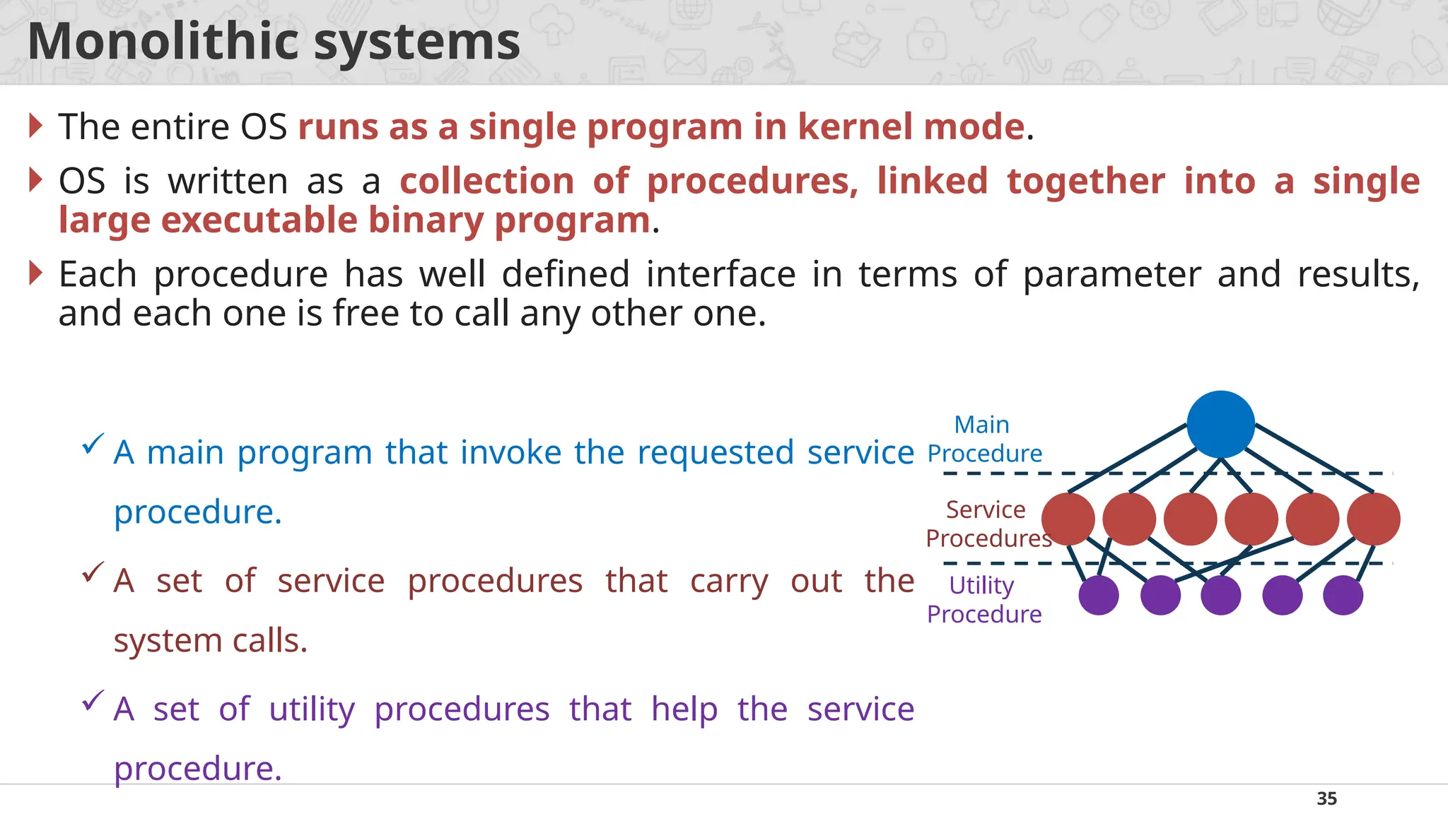 35
Monolithic systems
 The entire OS runs as a single program in kernel mode.
 OS is written as a collection of procedures, linked together into a single
large executable binary program.
 Each procedure has well defined interface in terms of parameter and results,
and each one is free to call any other one.
Main
Procedure
Service
Procedures
Utility
Procedure
 A main program that invoke the requested service
procedure.
 A set of service procedures that carry out the
system calls.
 A set of utility procedures that help the service
procedure.
 
