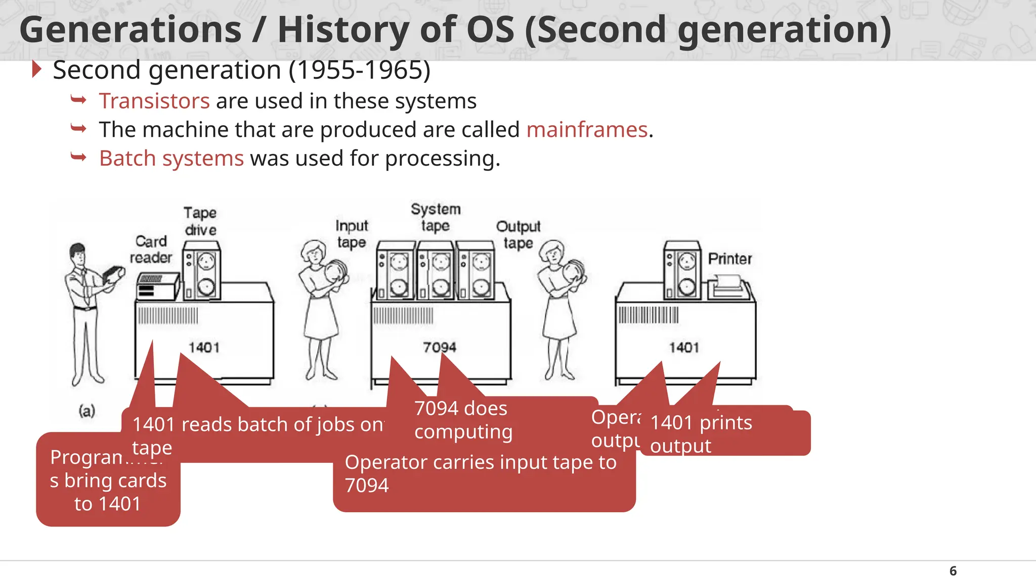 6
Generations / History of OS (Second generation)
 Second generation (1955-1965)
 Transistors are used in these systems
 The machine that are produced are called mainframes.
 Batch systems was used for processing.
Programmer
s bring cards
to 1401
1401 reads batch of jobs onto
tape
Operator carries input tape to
7094
7094 does
computing
Operator carries
output tape to 1401
1401 prints
output
 