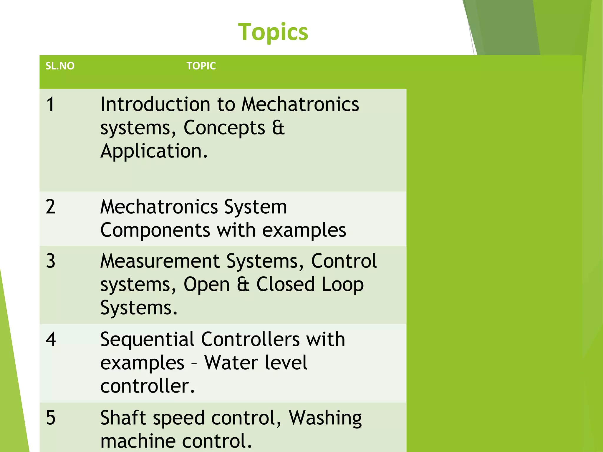Topics
2
SL.NO TOPIC
1 Introduction to Mechatronics
systems, Concepts &
Application.
2 Mechatronics System
Components with examples
3 Measurement Systems, Control
systems, Open & Closed Loop
Systems.
4 Sequential Controllers with
examples – Water level
controller.
5 Shaft speed control, Washing
machine control.
 