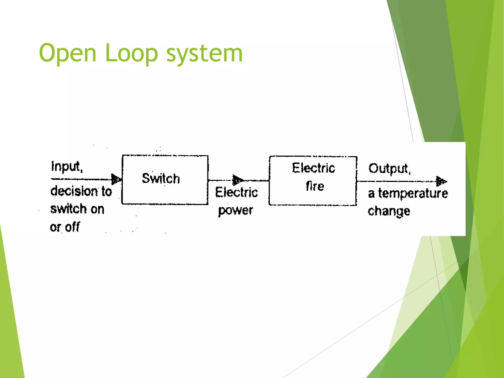 Open Loop system
 